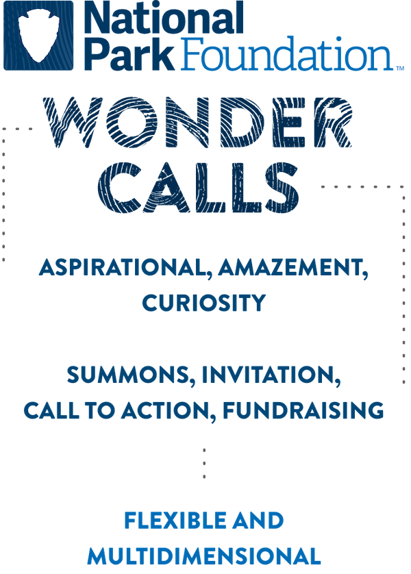 National Park Foundation logo with Text - Wonder Calls - Summons, Invitation, call to action, fundraising, Flexible and multidimensional, aspirational, amazement, curiosity